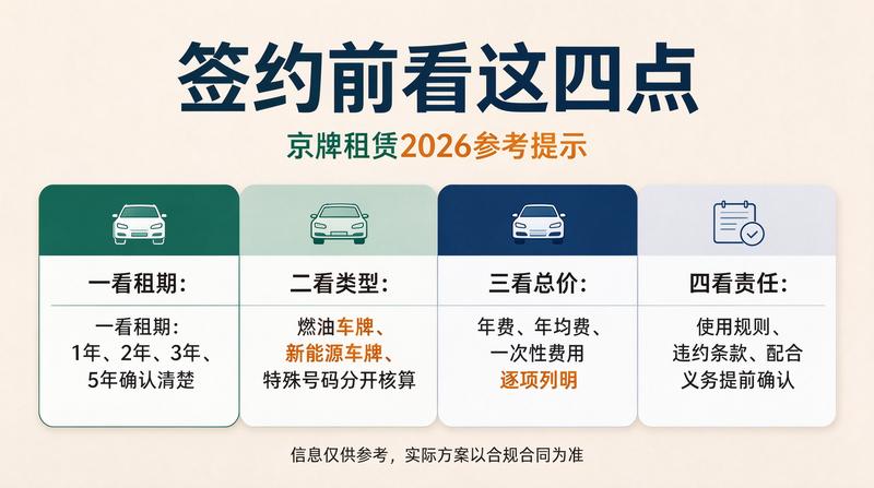 车牌价值评估